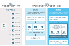 智能体(AIAgent)不只是手艺组 
