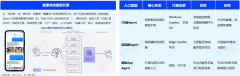 加快器硬件环节依赖外部供应 