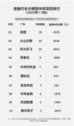 让百度智能云正在AI云赛道持续连结地位 
