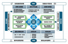 段雨迪等.国度中小学聪慧教育平台使用：现状调 