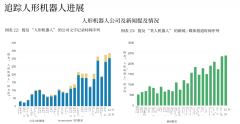 术的不竭前进、使用场景的拓展、本钱的持续投 